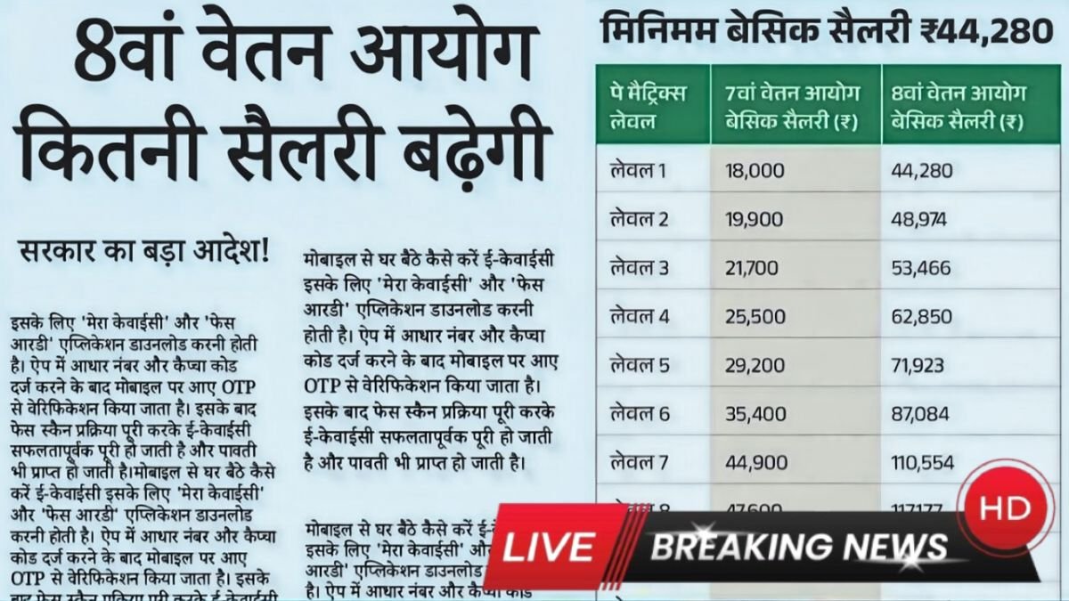 DA Hike Employees 2026: सरकारी कर्मचारियों की लगी लॉटरी! 8वें वेतन आयोग से सैलरी में होगी रिकॉर्ड तोड़ बढ़ोतरी हुई